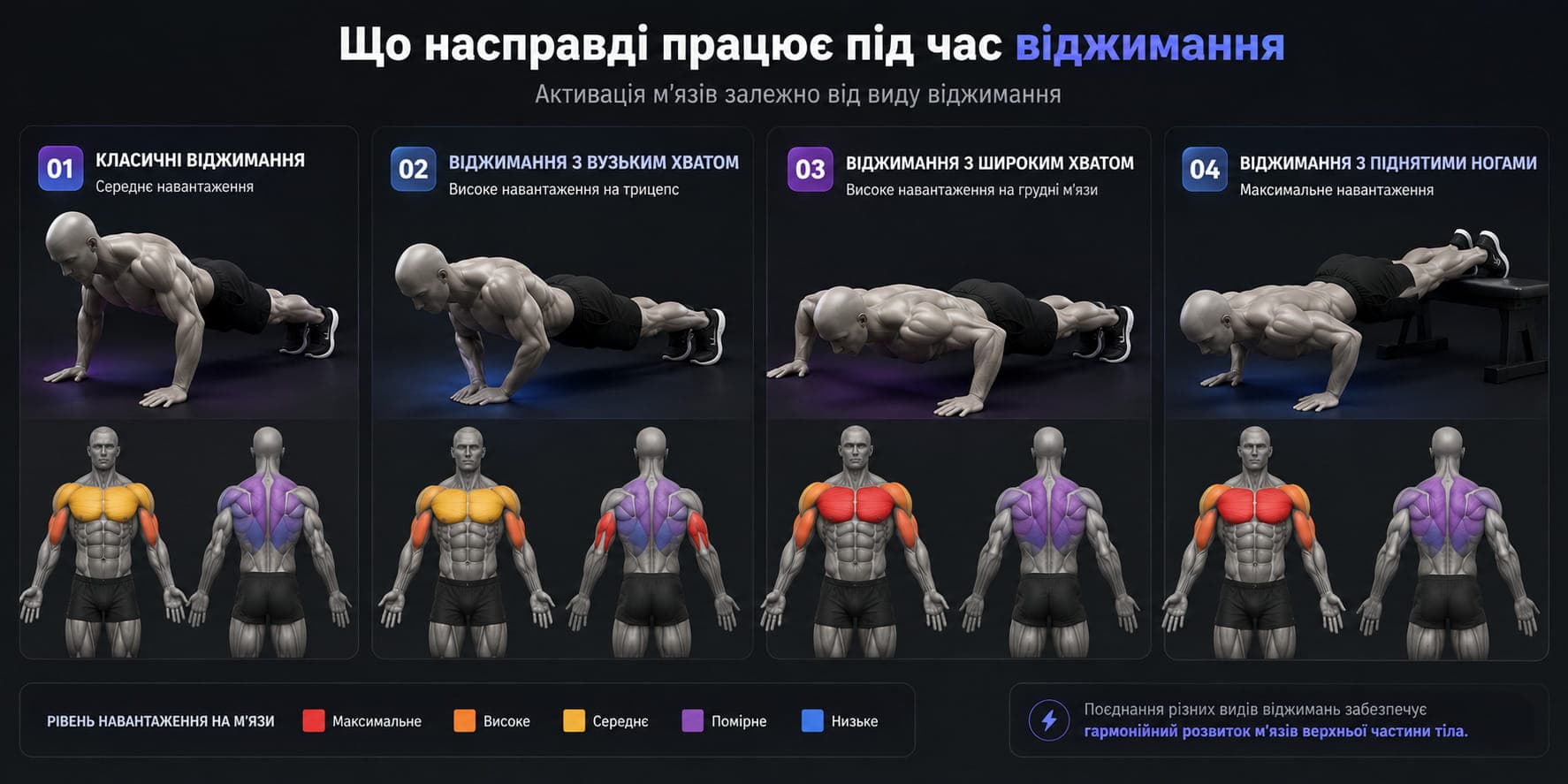 Що насправді працює під час віджимання