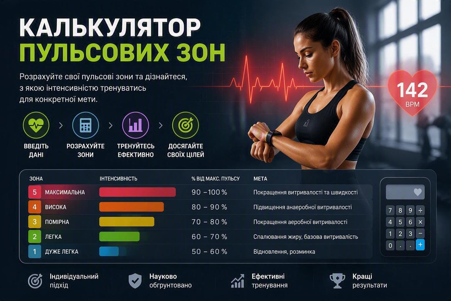 Калькулятор пульсових зон
