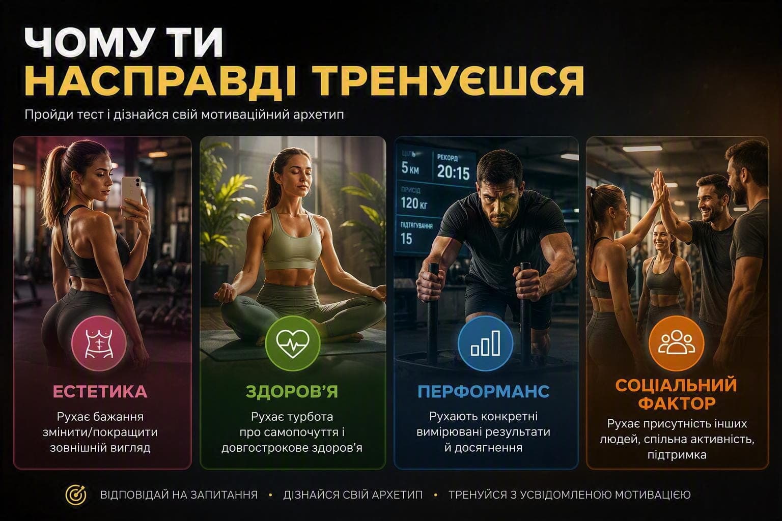4 мотиваційні архетипи тренувань: естетика, здоров'я, перформанс, соціальний фактор