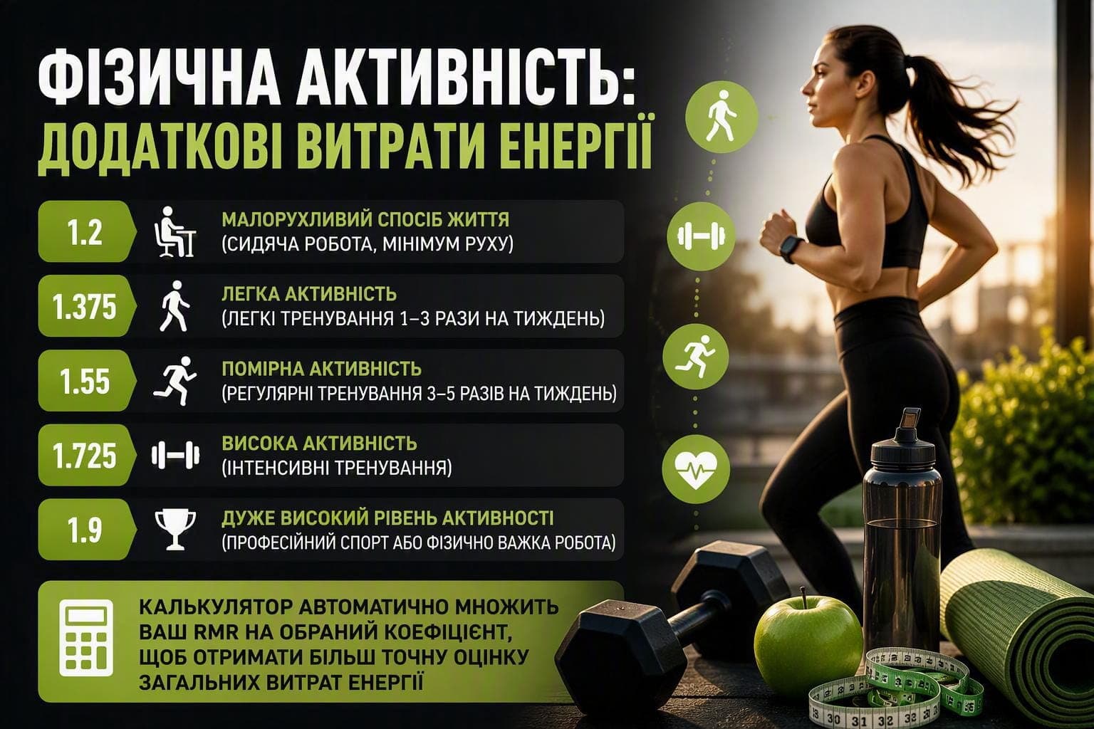 Фізична активність