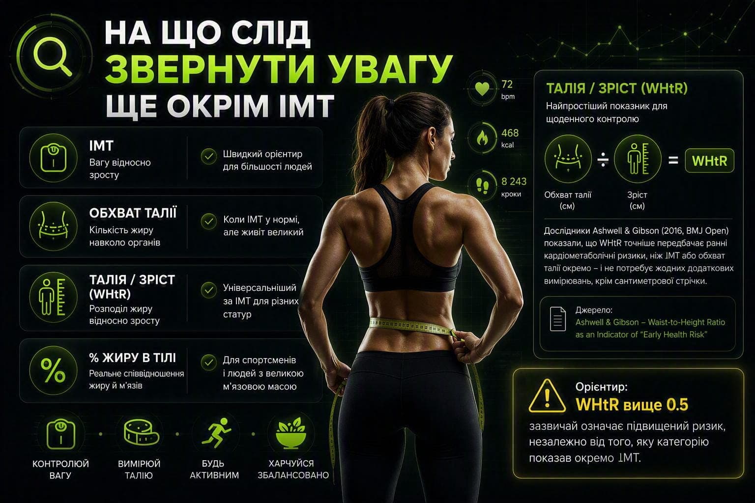 Фізична активність